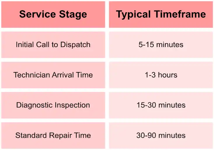 timeframe table