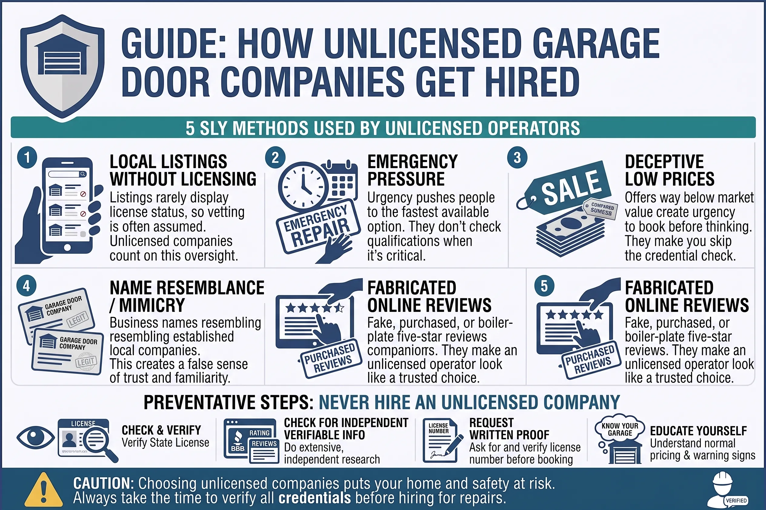 How Unlicensed Garage Door Companies Get Hired