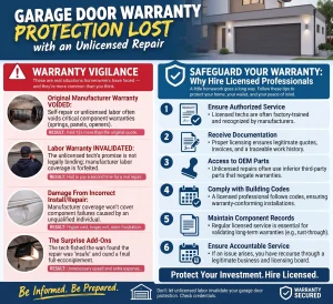 What Warranty Protection Is Lost With an Unlicensed Repair?