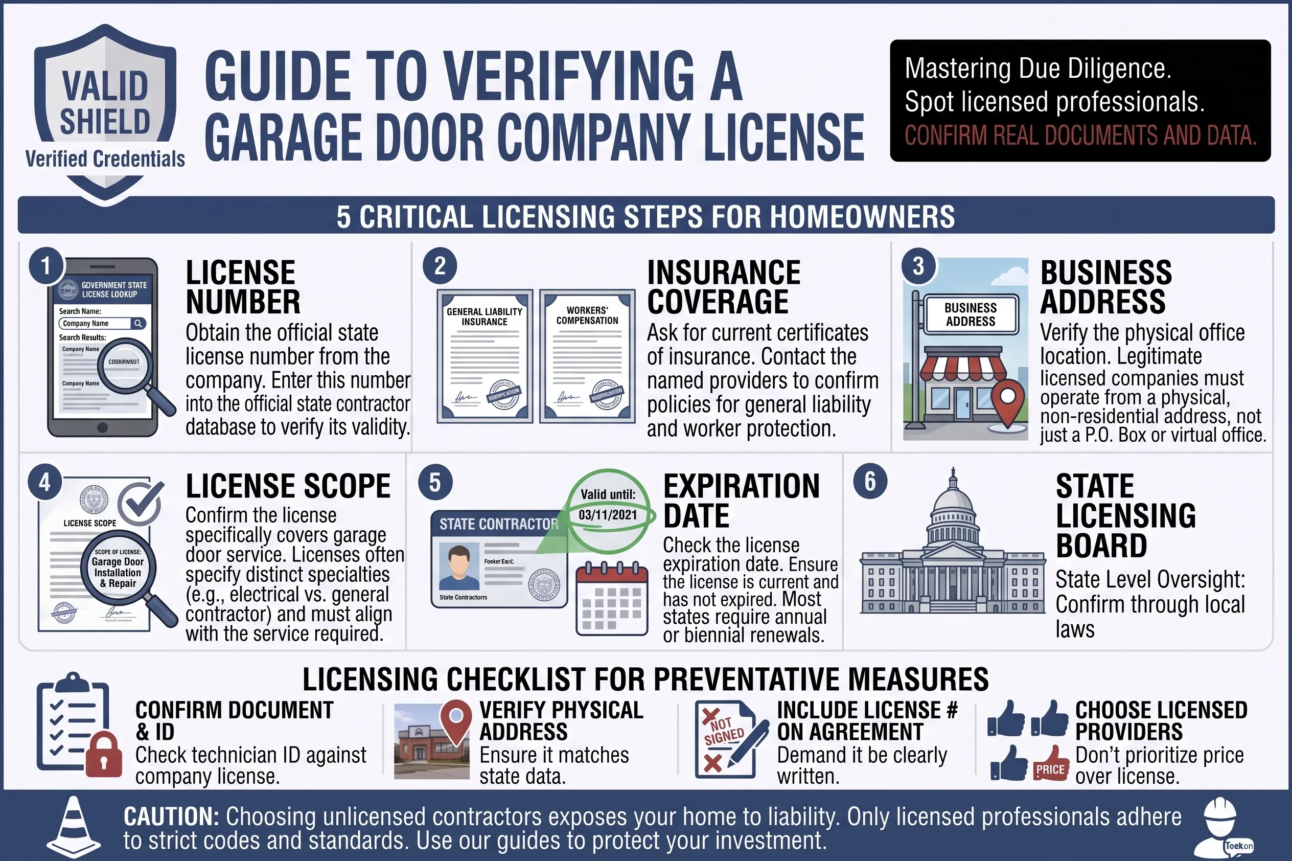 licensed garage door company